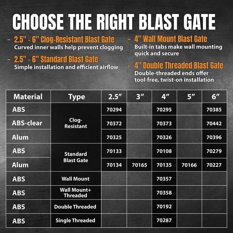 POWERTEC 70325 Blast Gate 2-1/2 Inch, w/Anti Clog and Air