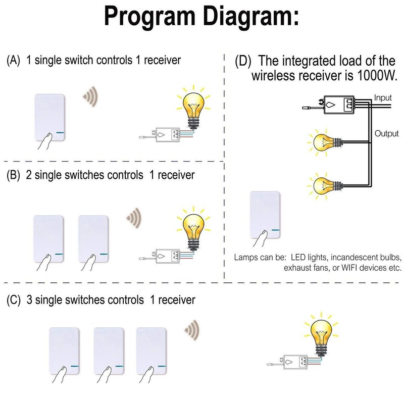 KCMYTONER 8V - 24V DC Wireless Switch Kit for LED
