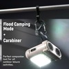 Hopedone LED Hard Hat Light, 800Lumens Rechargeable Dimmable Clip on
