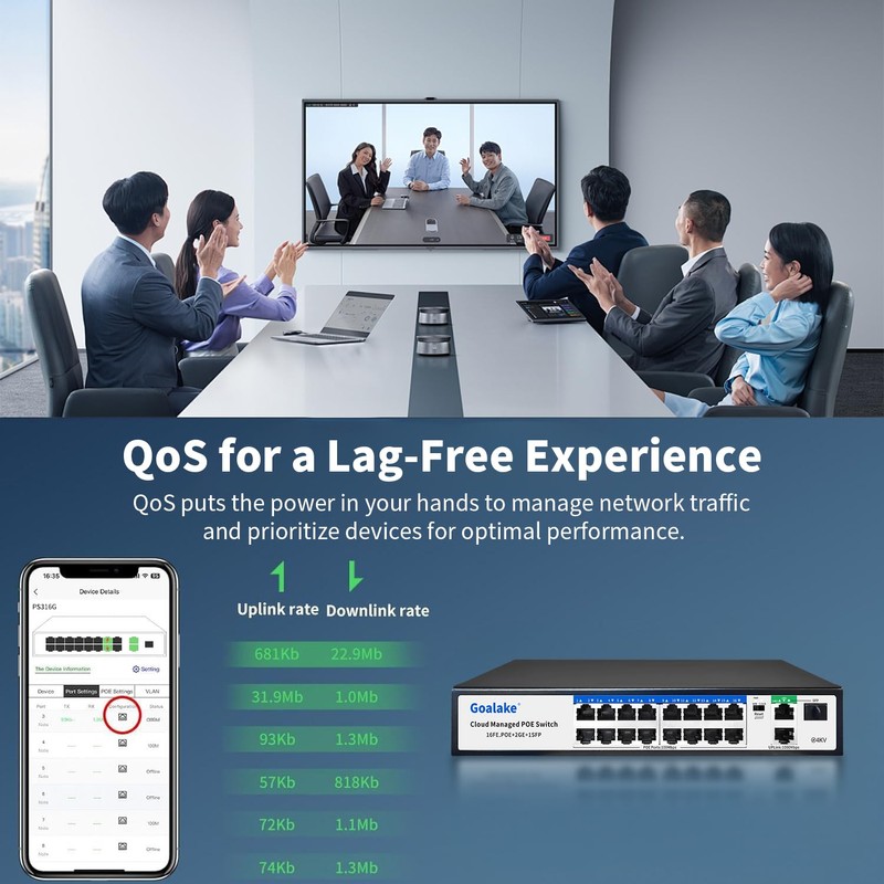 19-Port Ethernet PoE Switch, 16 PoE+ Ports @240W, 2 Uplink