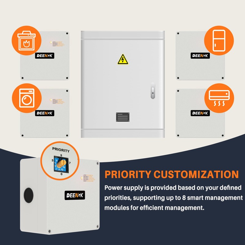 DEENGK Smart Management Module 50 Amp, Compatible with Generac 7000