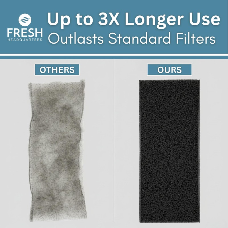 Fresh Headquarters Activated Litter Robot 3 Carbon Filters - Activated
