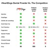 iHeartDogs Clean Teeth & Fresh Breath Dental Powder for Dogs