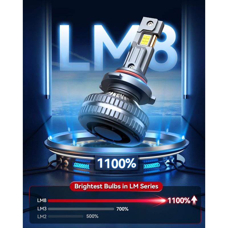 Laxmas 9005 HB3 Fog Bulbs, 6500K Cool White, 1:1 Design,