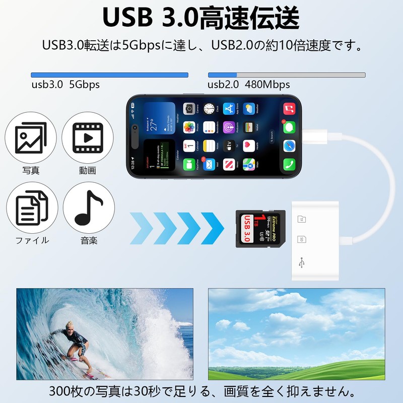 SD Card Reader, 3 in 1 Multi-Type C, Memory Card