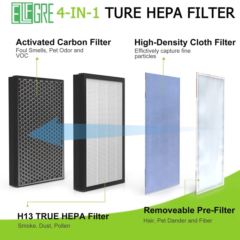 EzLfGre P300 / C380 Filter Replacement Fit for Elechomes P300