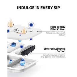 PETKIT Filter Unit Rect for EVERSWEET MAX Cordless Water Fountain, Replacement for 105 fl oz/3L Automatic Cat Fountain, 5 pack