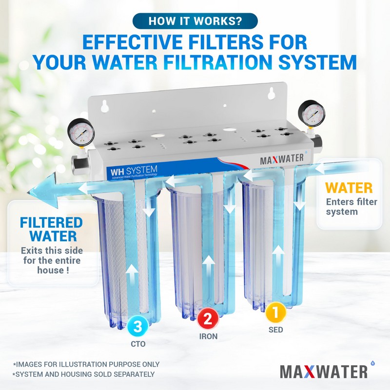 Max Water Whole House Water Filter Replacement Set Sediment, Iron