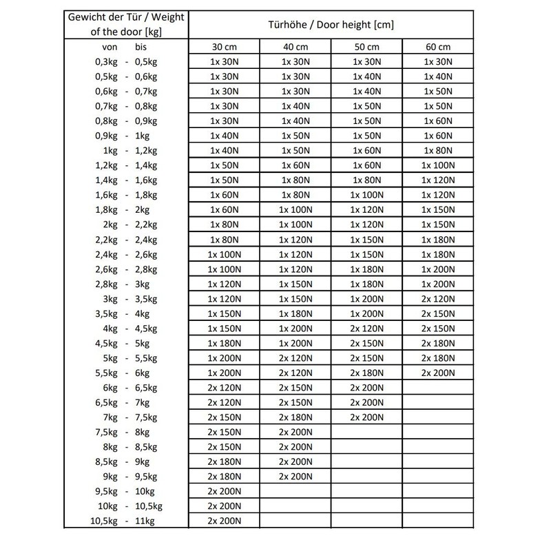 Damper Gas Spring Gas Spring Compression Spring (2, 100N)