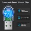 Wotbcg Mini Mouse Jiggler, USB Connection Mouse Mover 2 Modes
