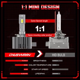 CHUSYYRAY 2x New D3S Bulb for 14-20 Jeep Grand Cherokee LED Xenon Headlight L0000D3S