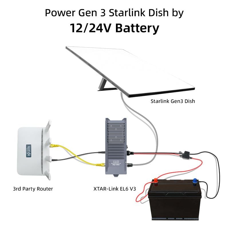 XTAR EL6 12V to 57V DC Power Conversion Kit for