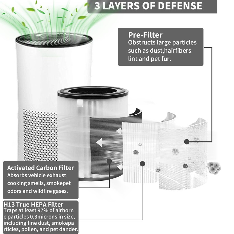 LV-H133 Replacement Filter, Compatible with LEVOIT LV-H133 Tower Air Purifier,