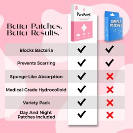 PurePatch Pimple Patches - Breakout Pack - 96Circle,10Nose, 10Chin. Hydrocolloid Spot Patches with Salicylic Acid & Tea Tree Oil, Variety Acne Treatment Pack, Ultra Thin Day & Thick Night