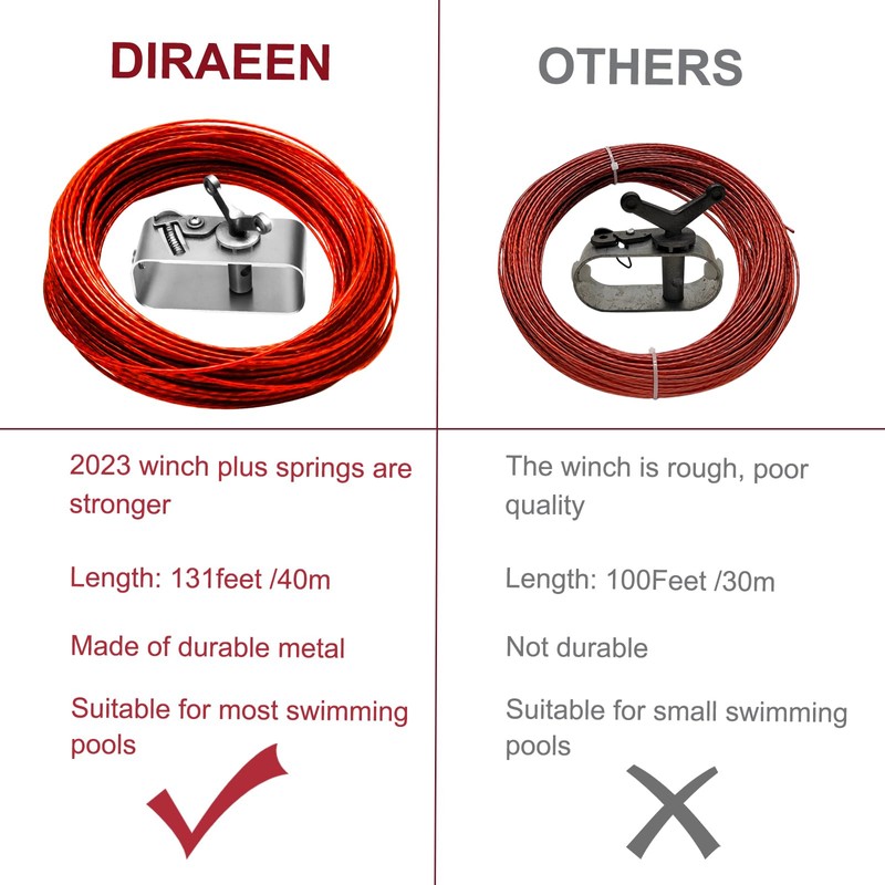DIRAEEN Upgraded 2024 Pool Cover Cable，131CW 131-Feet Cable and Heavy-Duty