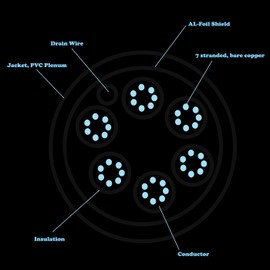 InstallerCCTV 22 AWG 6 Conductors Shielded Security Alarm Wire Cable, Riser Alarm Control Cable, 125ft Spool Full Copper for Fire/Sound/Security Burglar Station Wire Security