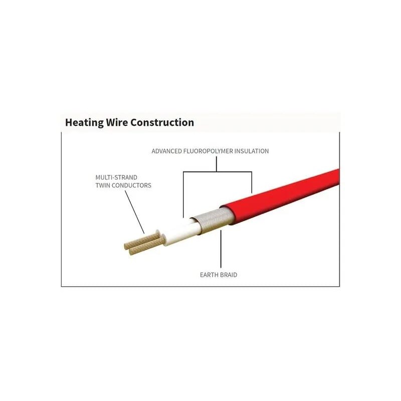 Repair Kit-Standard (Wire) 120/240v