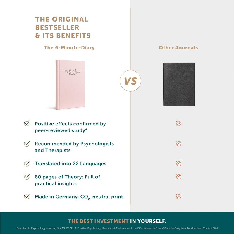 6-Minute Diary – 3-Million-User Gratitude Journal for Women & Men