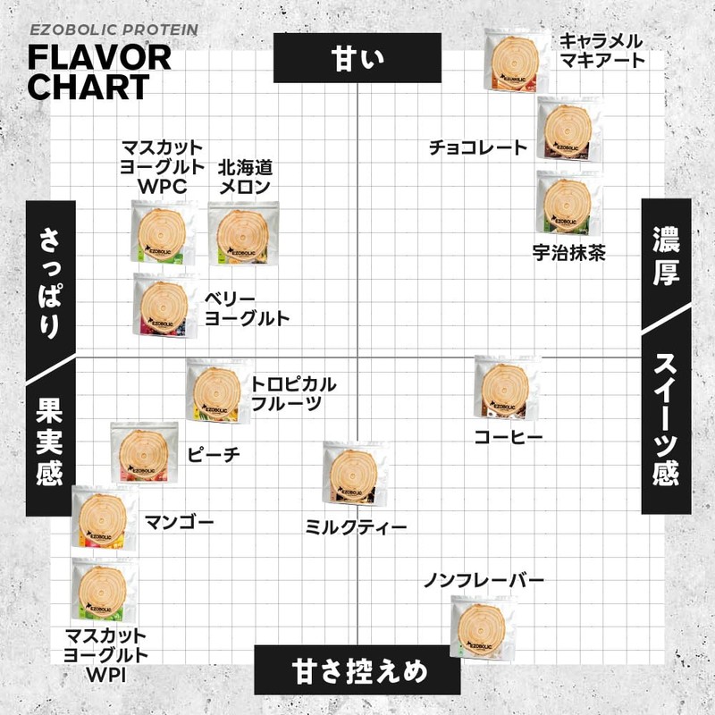 エゾボリック ホエイ プロテイン 個包装 2袋 お試し キャラメルマキアート味 [1食当たり タンパク質 25.5g]