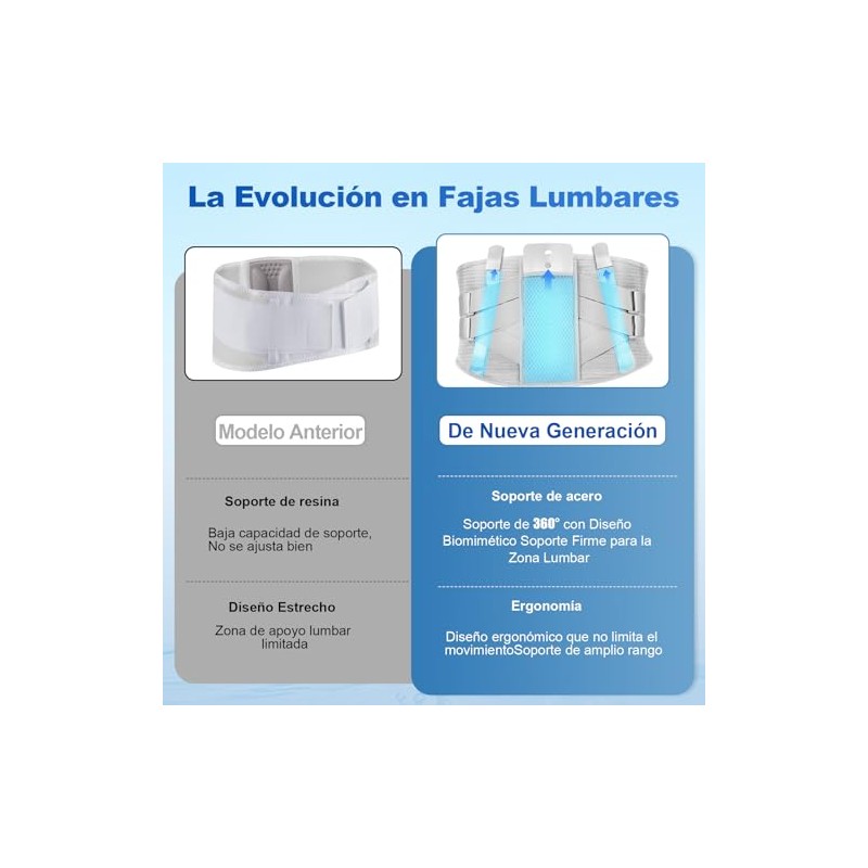 Fajas para Hombres y Mujeres, Innovador Dise?o de Soporte 2+2+1