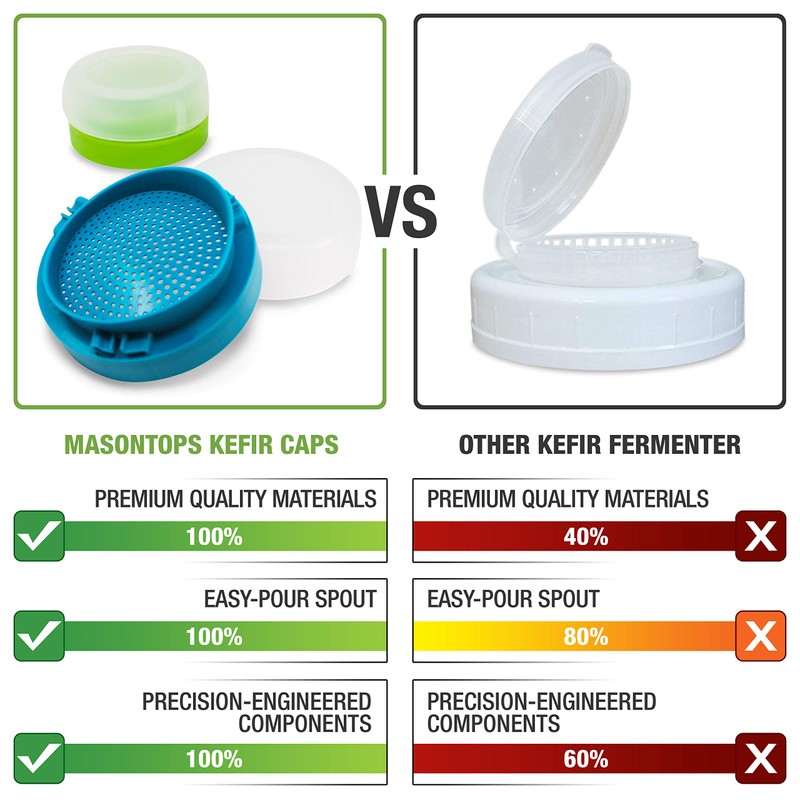 Masontops Kefir Caps - Wide Mouth Mason Jar Lids -