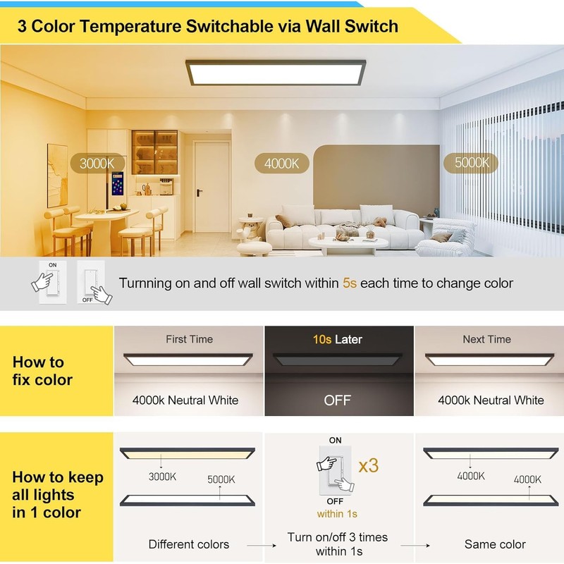 AIKVSXER 1x4 LED Flat Panel Light Surface Mount LED Ceiling,