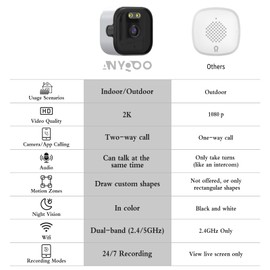 ANYQOO Window Camera 3MP 2K, Indoor/Outdoor Window Cameras for Home Security with 2 Mounting Include, ChroMax AI Color Night Vision, Motion Detection, 2.4GHz & 5GHz WiFi, 24/7 Recording (1Pack)