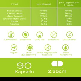 Plusvive Kurkuma Extrakt 90 Kapseln – hochdosiert mit 200 mg Kurkuma Extrakt und 450 mg Kurkuma Pulver – mit Piperin und Papain und Spirulina für bessere Bioverfügbarkeit – Laborgeprüft und vegan