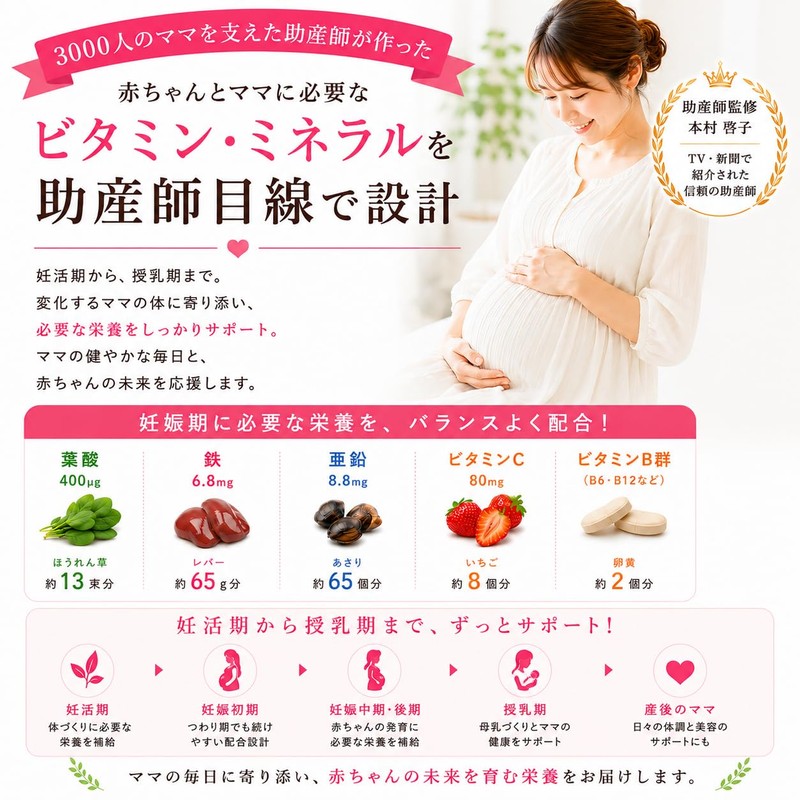 Folic Acid Supplement, Pregnancy (Supervised by a Midwife Who Supported