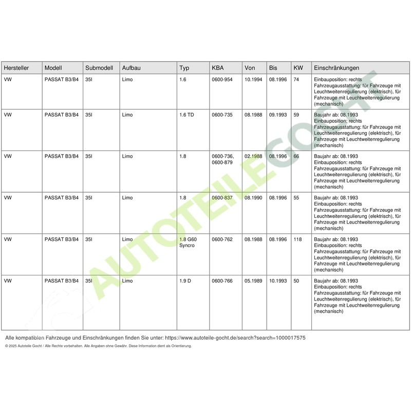 Goodpart Dapa GmbH & Co. KG 203249082 Headlight Right