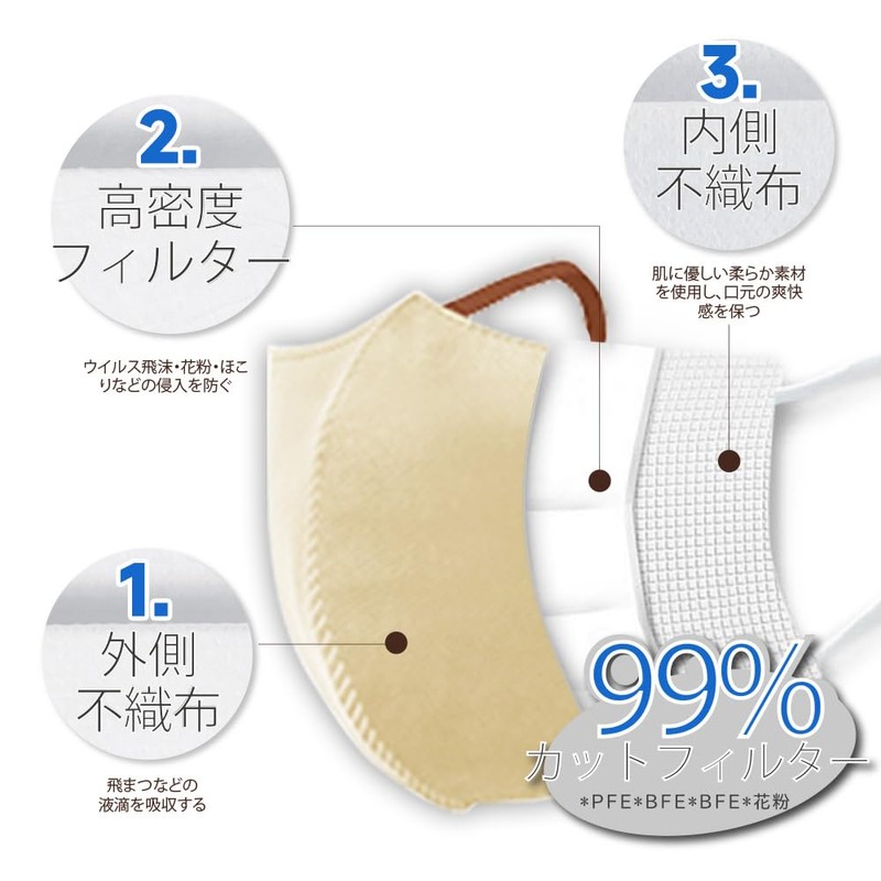 [一木良品] マスク【息しやすい・3層薄型】バイカラーマスク 【適格請求書発行事業者】３Dマスク 立体マスク 不織布マスク くちばし 使い捨て チークマスク 耳が痛くならない 20枚(10枚×2パック)