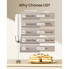 Maestri House Rechargeable Milk Frother, Handheld Electric Foam Maker Waterproof Detachable Stainless Steel Whisk Drink Mixer Foamer Mini Blender for Matcha, Lattes, Cappuccino, No Stand