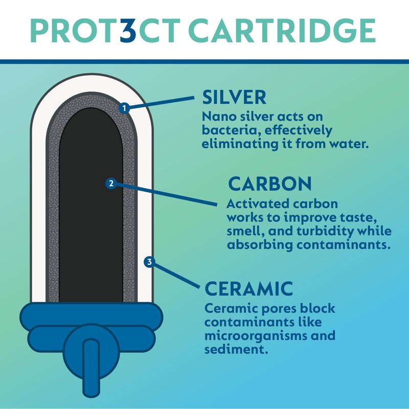 Nazava PROT3CT Replacement Water Filter Cartridge: Alternative to Berkey Water