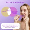 Tiras Blanqueadoras Dentales Zeravino de 28 Unidades con Sabor a