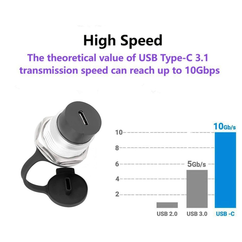 SHANFEILU USB 3.1 Type-C Threaded Fixed Recessed Panel Mount Adapter