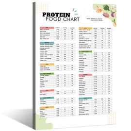 High Protein Food List Canvas Wall Art Low Carb Keto Food Chart Meal Planner