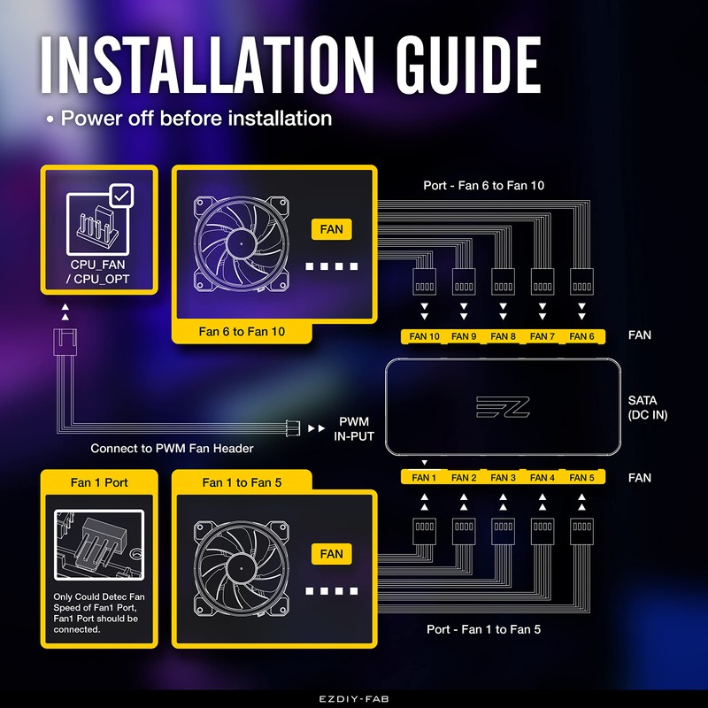 EZDIY-FAB 10-Port PWM Fan Hub/Splitter for 4-Pin & 3-Pin Fans,