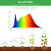 Briignite LED Grow Light Bulb, BR30 Grow Light Bulbs, Full