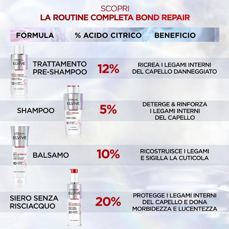 L'Oréal Paris Elvive Bond Repair Siero Senza Risciacquo, Rafforzante, Per