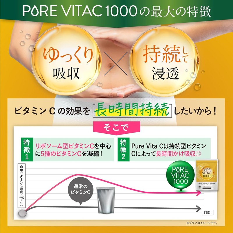 Pure VitaC Liposomal Vitamin C 1000mg, 120 Capsules (60 Days),