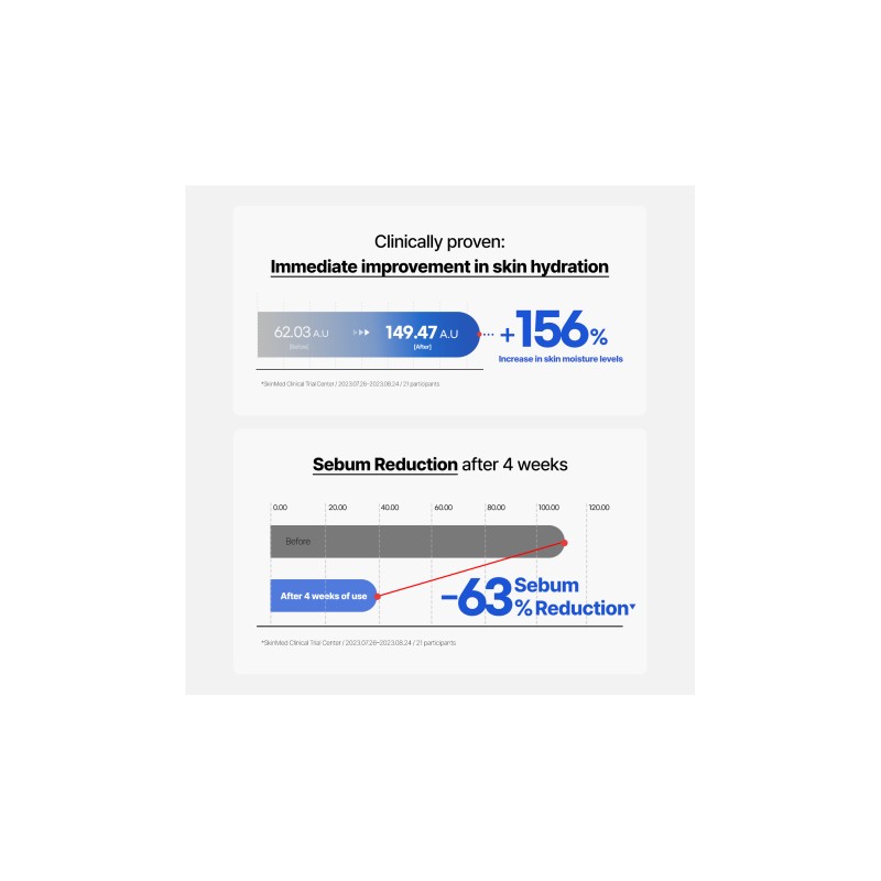 MILDLAB [MILDLAB]Real Blue Centella Azulene Essence Toner 200ml