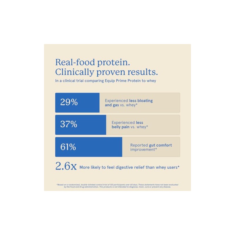 Equip- Alimentos Prime Protein Powder Limpio, Grass Fed Beef Protein