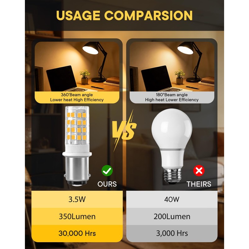LUHMQ 3-Pack BA15D LED Bulb AC/DC 12V, 1157 1004 1076