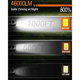 SEALIGHT 9005/HB3 H11/H16/H8/ Fog Light Bulbs Combo(Pack of 6), 360° Illumination Fog Lights for car, trucks,SUVS, Xenon White, 14000RPM Cooling Fan Front Fog Lamps, Plug-N-Play, Non-polarity