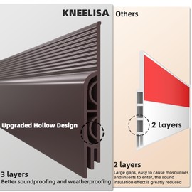 KNEELISA 39" Brown Under Door Draft Stopper Exterior, Bottom Door Sweep Sound Proofing, Soundproofing Noise Blocker, Gap Filler Soundproof Seal Strip