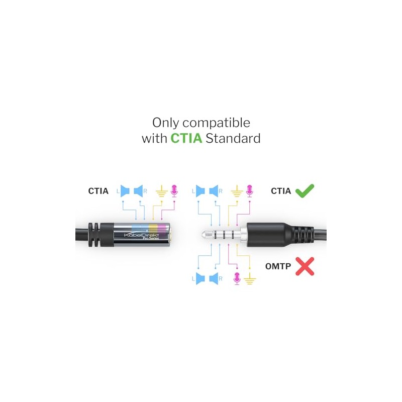 KabelDirekt – 3m/10ft Cable de Extensión 3.5mm 4 Pin Jack
