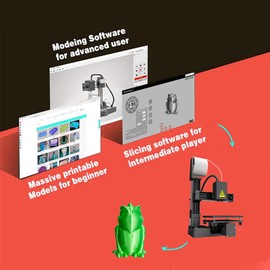 Small 3D Printer for beginner, Frequency Division Multiplexing 3D Printer, High Accuracy Rapid Heating And Printing Compact 3D Printing Machine for Education (US Plug)