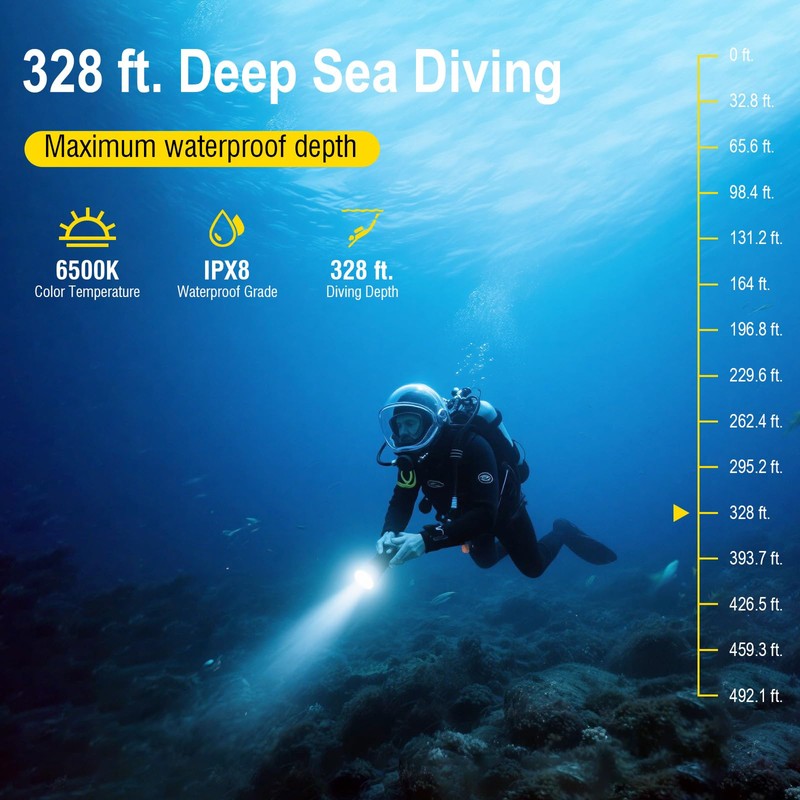 BORUIT S3 Dive Light Scuba Diving Flashlight, Super Bright 1500