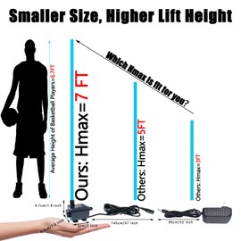 Upgraded Small Condensate Pump for Dehumidifier, Max 7ft Lift, Drain Pump with Water Level Sensor, 12V Condensate Pump with Overflow Alarm Kit For Commercial Ice Maker/Portable AC Unit/HVAC/Air Cooler