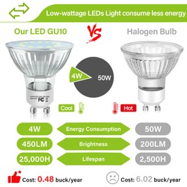 GU10 LED Light Bulbs, 50 Watt Halogen Equivalent, 5000K Daylight White GU10 Bulb Replacement for Track&Recessed Lighting, 4W 450 Lumens LED Bulbs for Kitchen, Range Hood, Living Room, 12-Packs